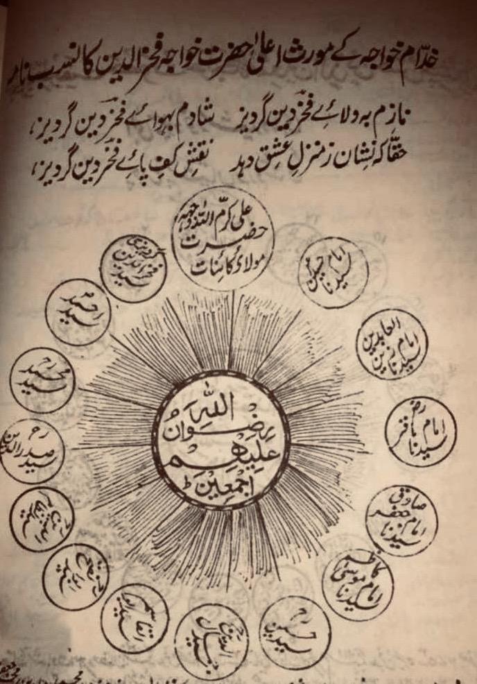 Sacred Shijra and Genealogical Lineage of Khuddam Syedzadgan